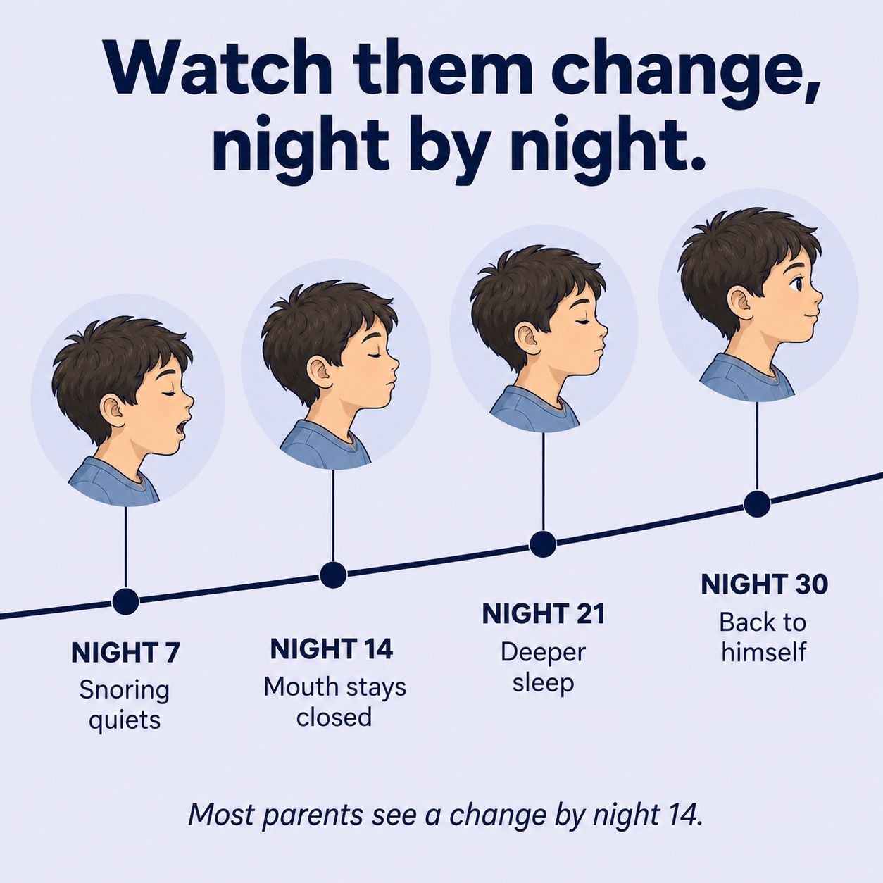 The Kids' Posture Pillow